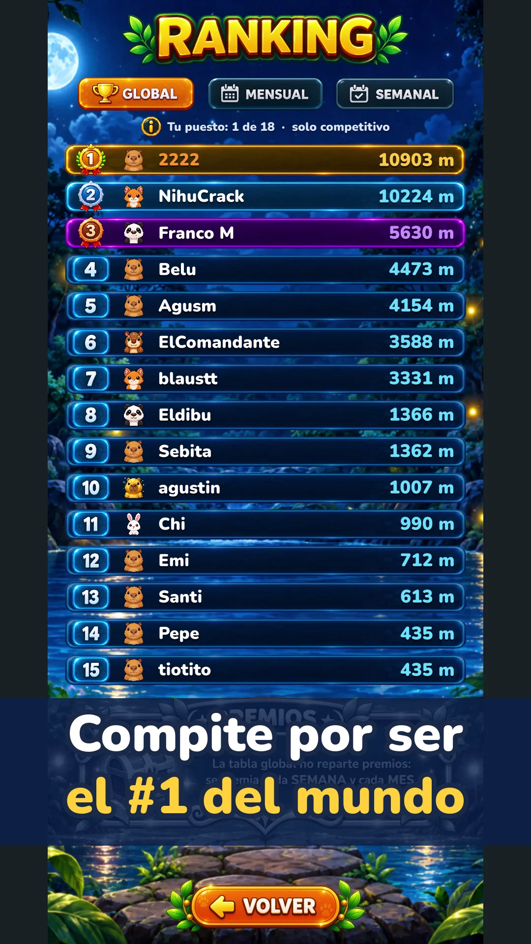 Ranking mundial